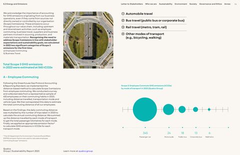 Emissions data extracted from page 34