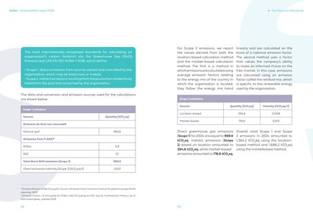 Emissions data extracted from page 28