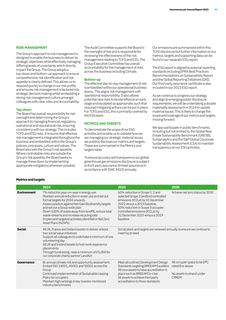 Emissions data extracted from page 41