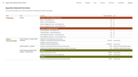 Emissions data extracted from page 69
