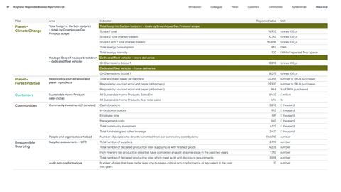 Emissions data extracted from page 70