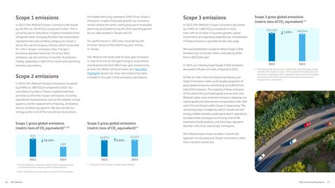 Emissions data extracted from page 14