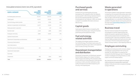 Emissions data extracted from page 15