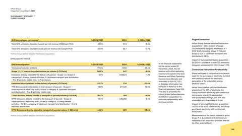 Emissions data extracted from page 146