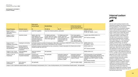 Emissions data extracted from page 149