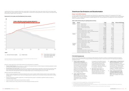 Emissions data extracted from page 50