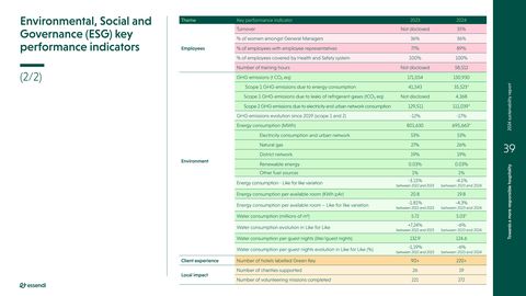 Emissions data extracted from page 39