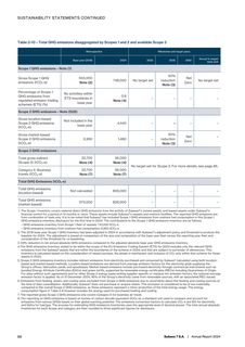 Emissions data extracted from page 25