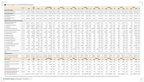 Emissions data extracted from page 24