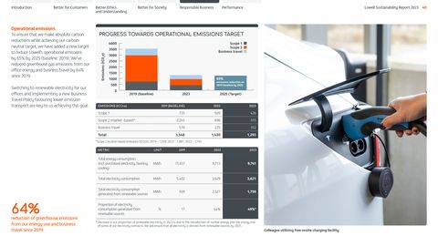 Emissions data extracted from page 40