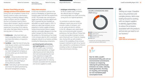 Emissions data extracted from page 42