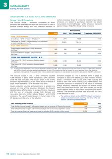 Emissions data extracted from page 96