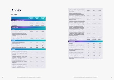 Emissions data extracted from page 18