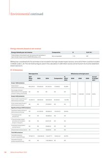 Emissions data extracted from page 138