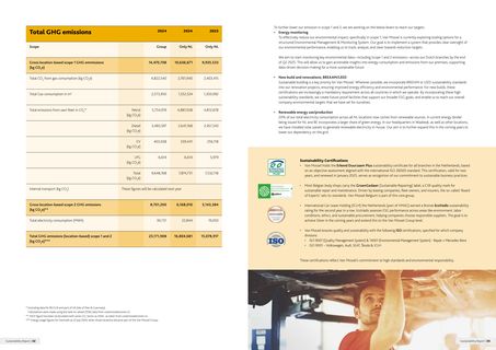 Emissions data extracted from page 17