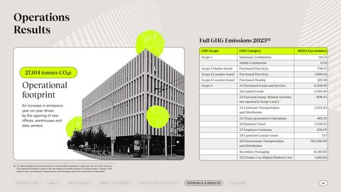 Emissions data extracted from page 24