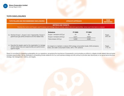 Emissions data extracted from page 36