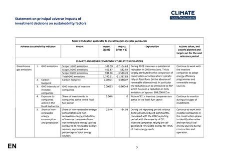 Emissions data extracted from page 6