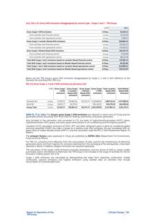 Emissions data extracted from page 194