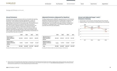Emissions data extracted from page 39