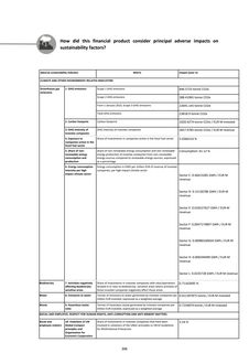 Emissions data extracted from page 308