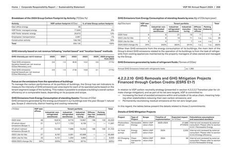 Emissions data extracted from page 268