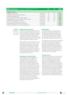 Emissions data extracted from page 127