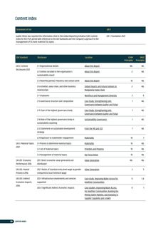 Emissions data extracted from page 66
