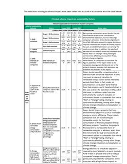 Emissions data extracted from page 49