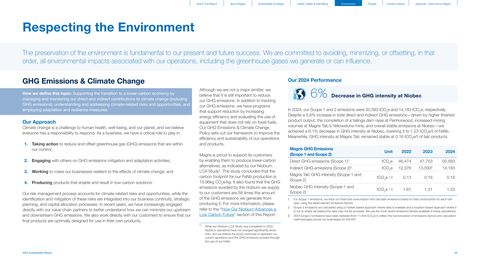 Emissions data extracted from page 20