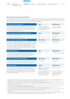 Emissions data extracted from page 87