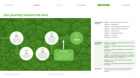 Emissions data extracted from page 27