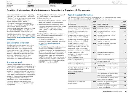 Emissions data extracted from page 65