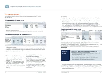 Emissions data extracted from page 37