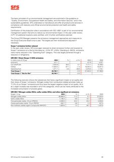 Emissions data extracted from page 3
