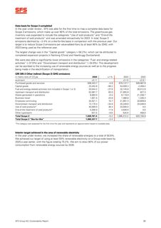 Emissions data extracted from page 5
