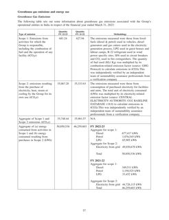 Emissions data extracted from page 59