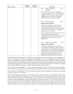 Emissions data extracted from page 61