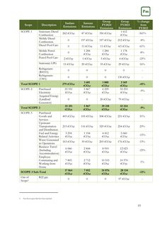Emissions data extracted from page 23