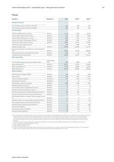 Emissions data extracted from page 27