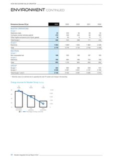 Emissions data extracted from page 58