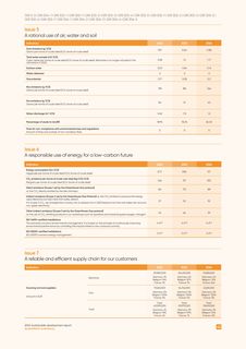 Emissions data extracted from page 21