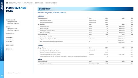 Emissions data extracted from page 17