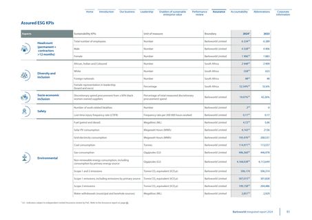Emissions data extracted from page 92