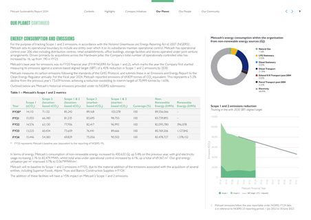 Emissions data extracted from page 9