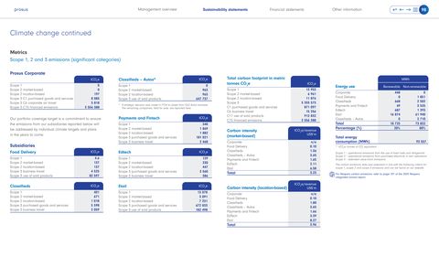 Emissions data extracted from page 99