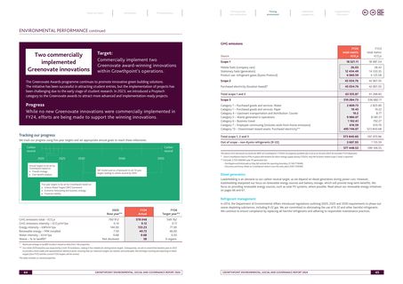Emissions data extracted from page 34