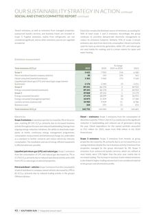 Emissions data extracted from page 46