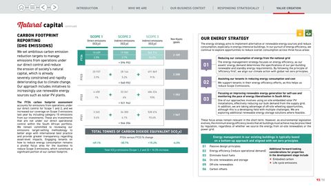 Emissions data extracted from page 93