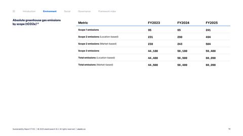 Emissions data extracted from page 14